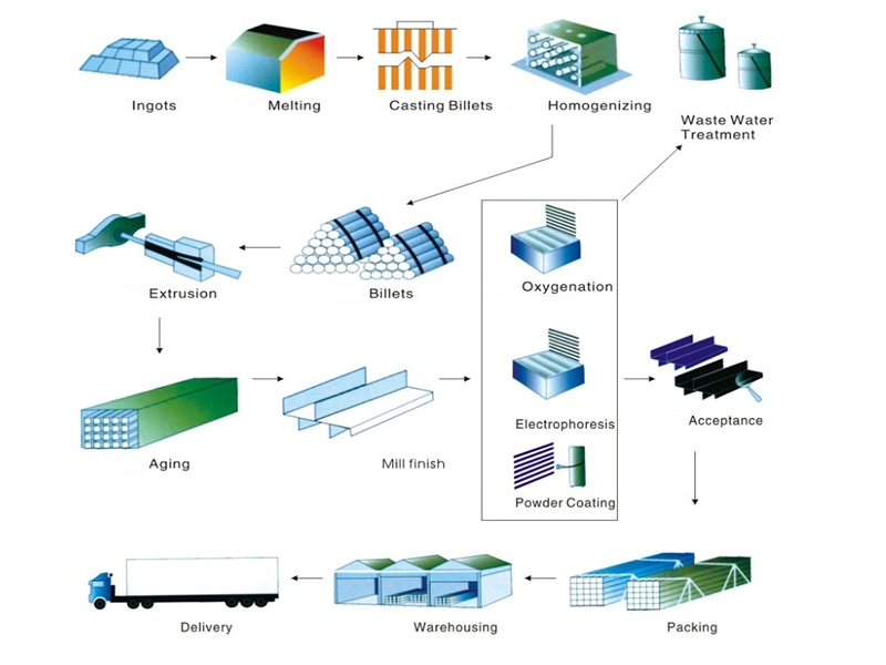 Aluminum Profile Custom Design Factory Aluminum Profile